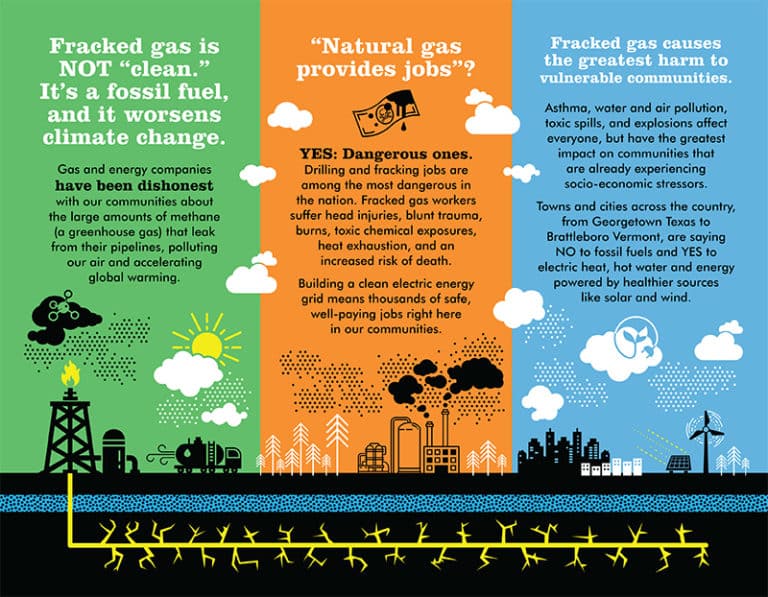 Fracking Facts | Greater Boston PSR
