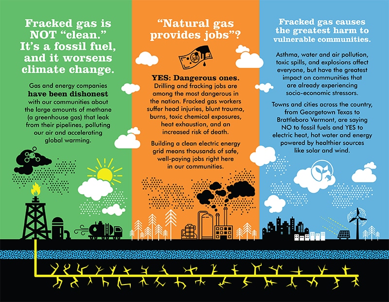 Fracking Facts